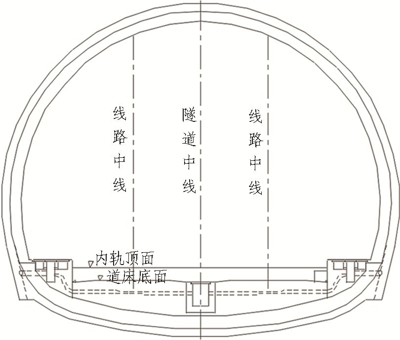 如何推進(jìn)高鐵隧道建造2.5（機(jī)械化、信息化、智能化）